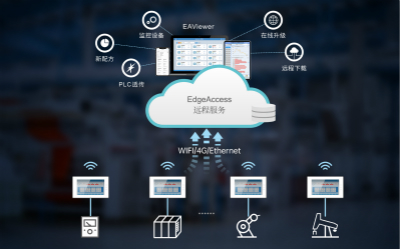HMI, 人機界面, 工控觸摸屏, 物聯網觸摸屏, 物聯網HMI, 物聯型HMI, 人機界面, 工控觸摸屏, 10寸HMI, 7寸HMI, HMI串口屏, 國產HMI品牌, 物聯網關 HMI, 人機界面, 工控觸摸屏, 物聯網觸摸屏, 物聯網HMI, 物聯型HMI, 人機界面, 工控觸摸屏, 10寸HMI, 7寸HMI, HMI串口屏, 國產HMI品牌, 物聯網關