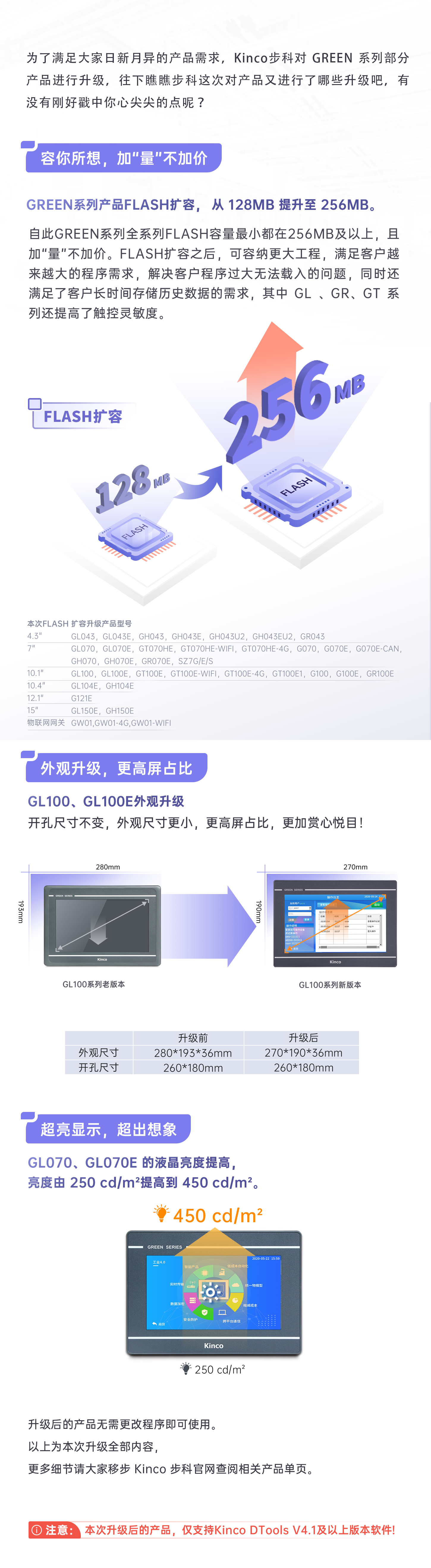 HMI; 物聯HMI; 組態軟件; HMI組態軟件; HMI軟件; HMI遠程監控; HMI程序; 人機界面組態軟件; 組態軟件有哪些功能; 組態軟件有哪些